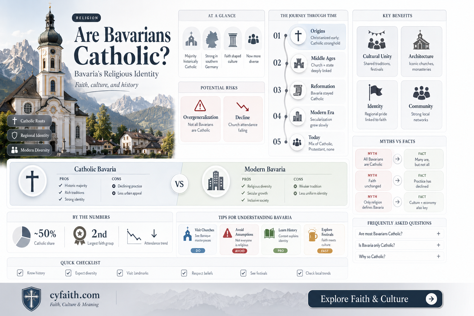 are bavarians catholic