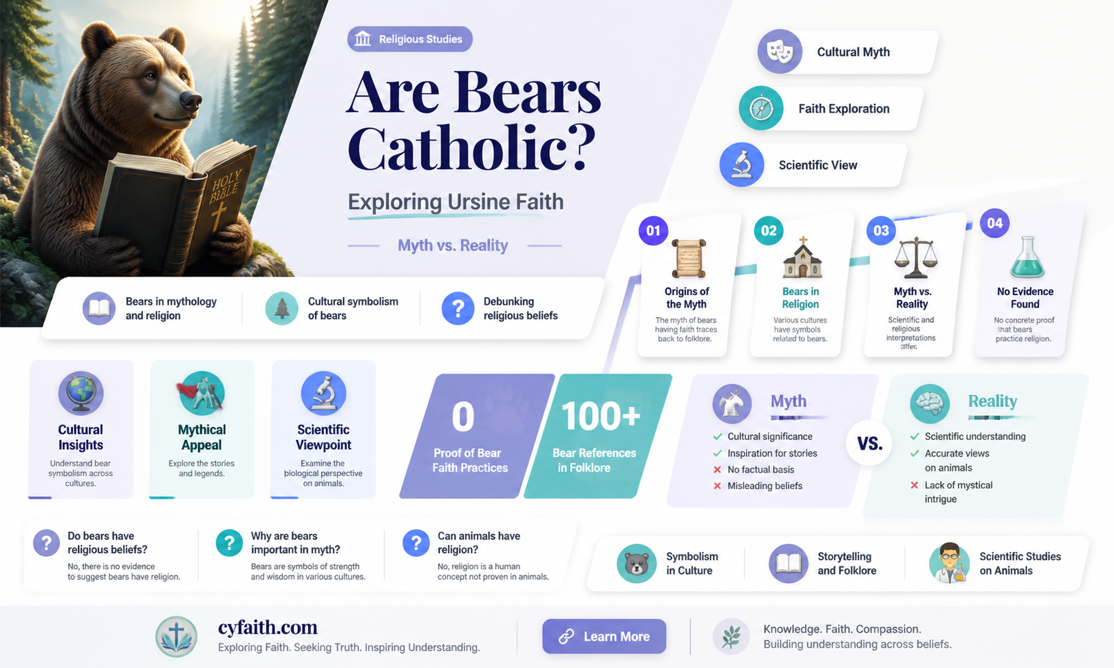 are bears catholic