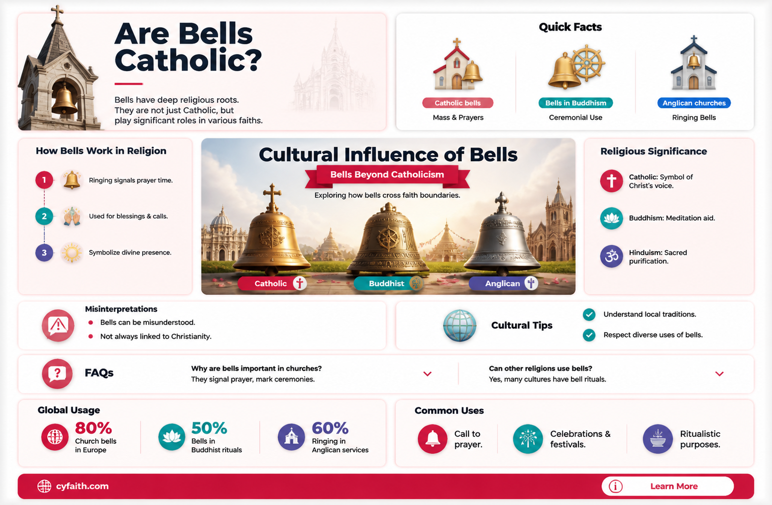 are bells a catholic symbols