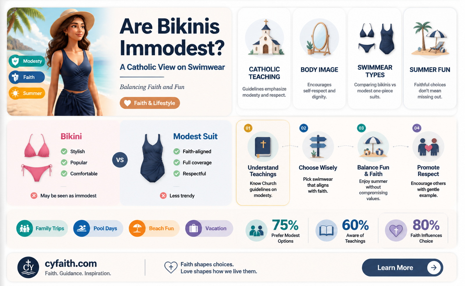 are bikinis immodest catholic
