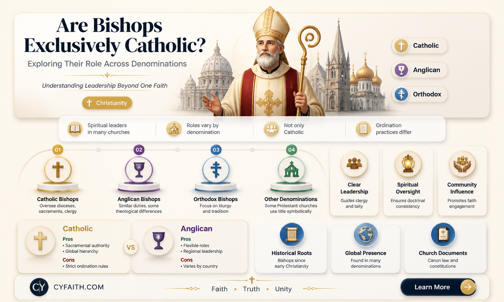 are bishops catholic