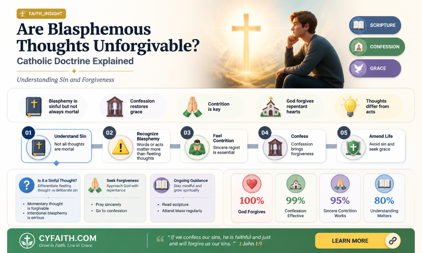 are blasphemous thoughts unforgivable catholic