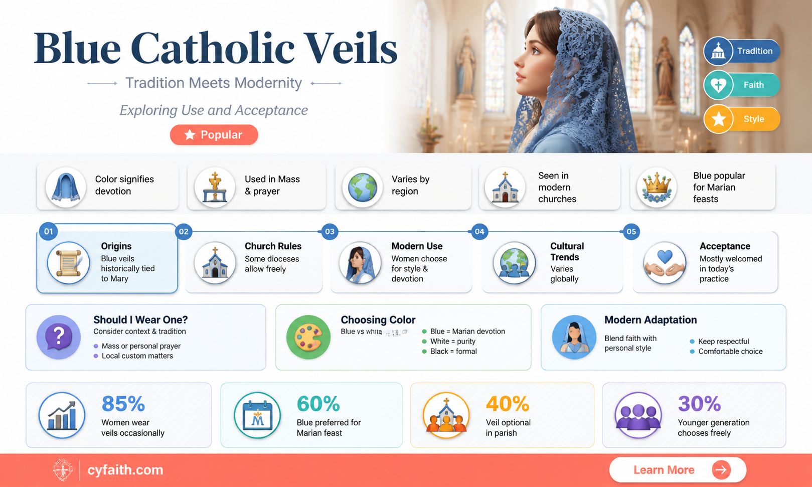 are blue catholic veils accepted