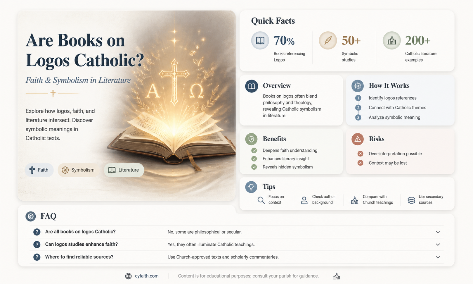 are books on logos catholic