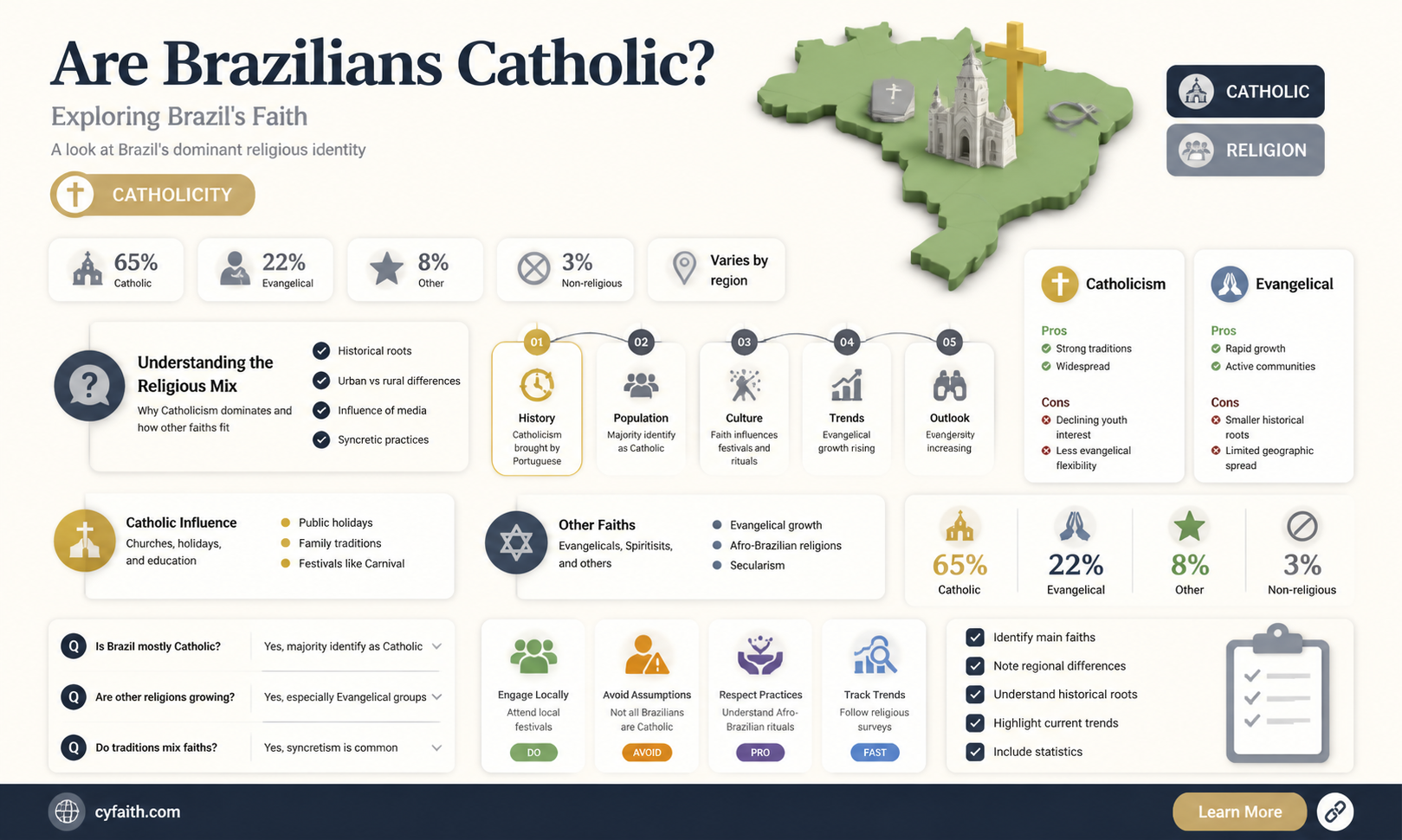 are brazilians catholic