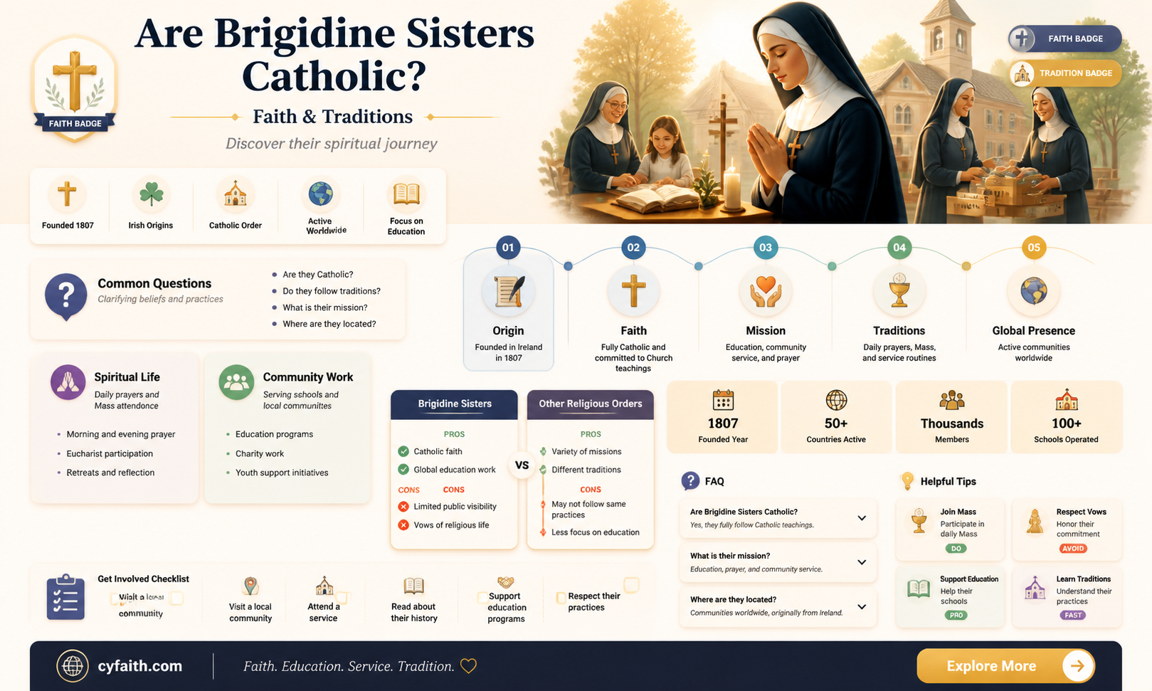 are brigidine sisters catholic