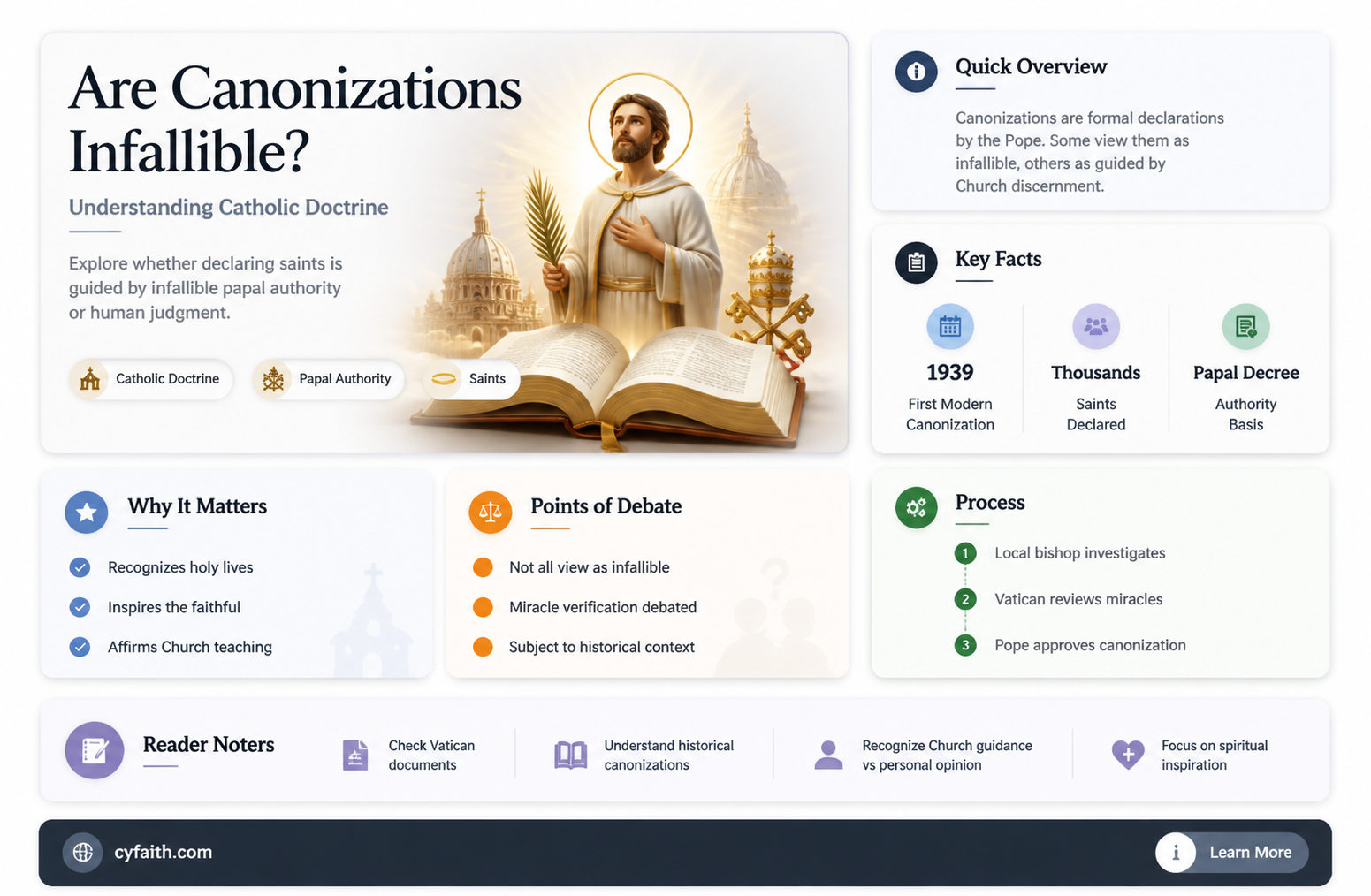 are canonizations infallible catholic