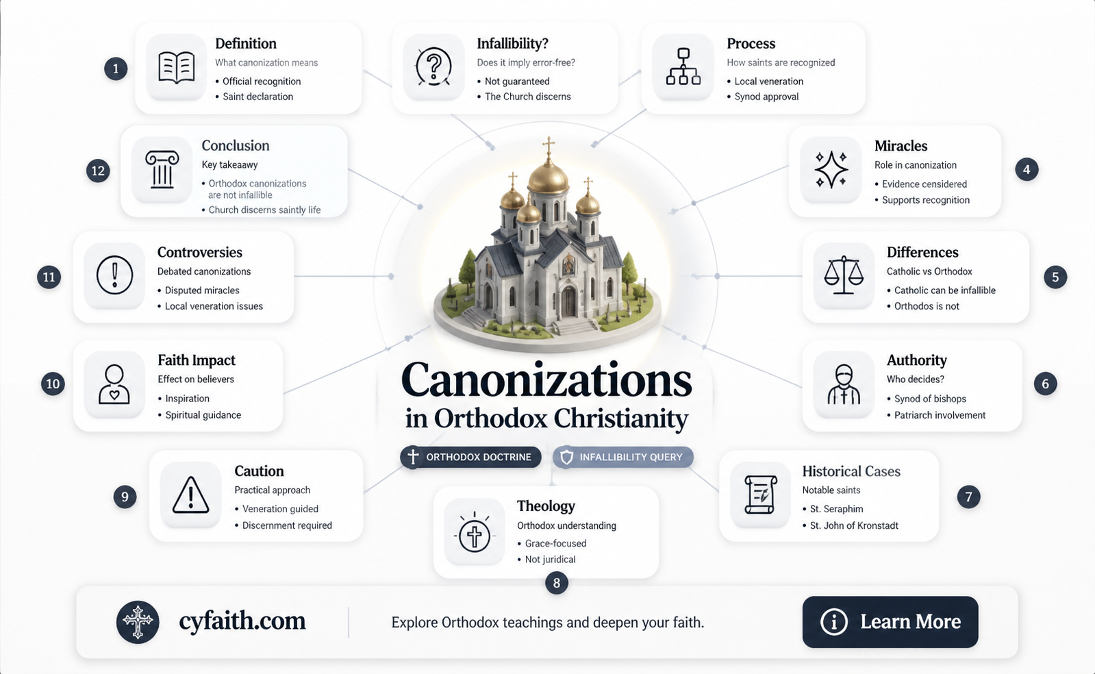 are canonizations infallible orthodox christianity