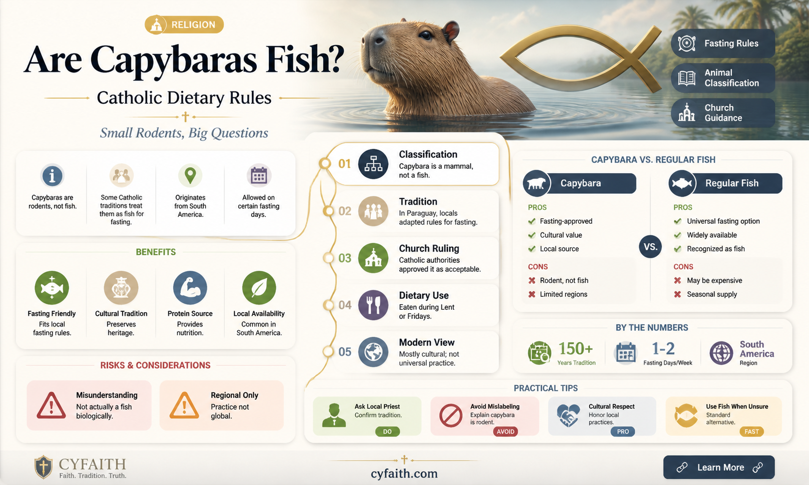 are cabbybaras fish to catholics
