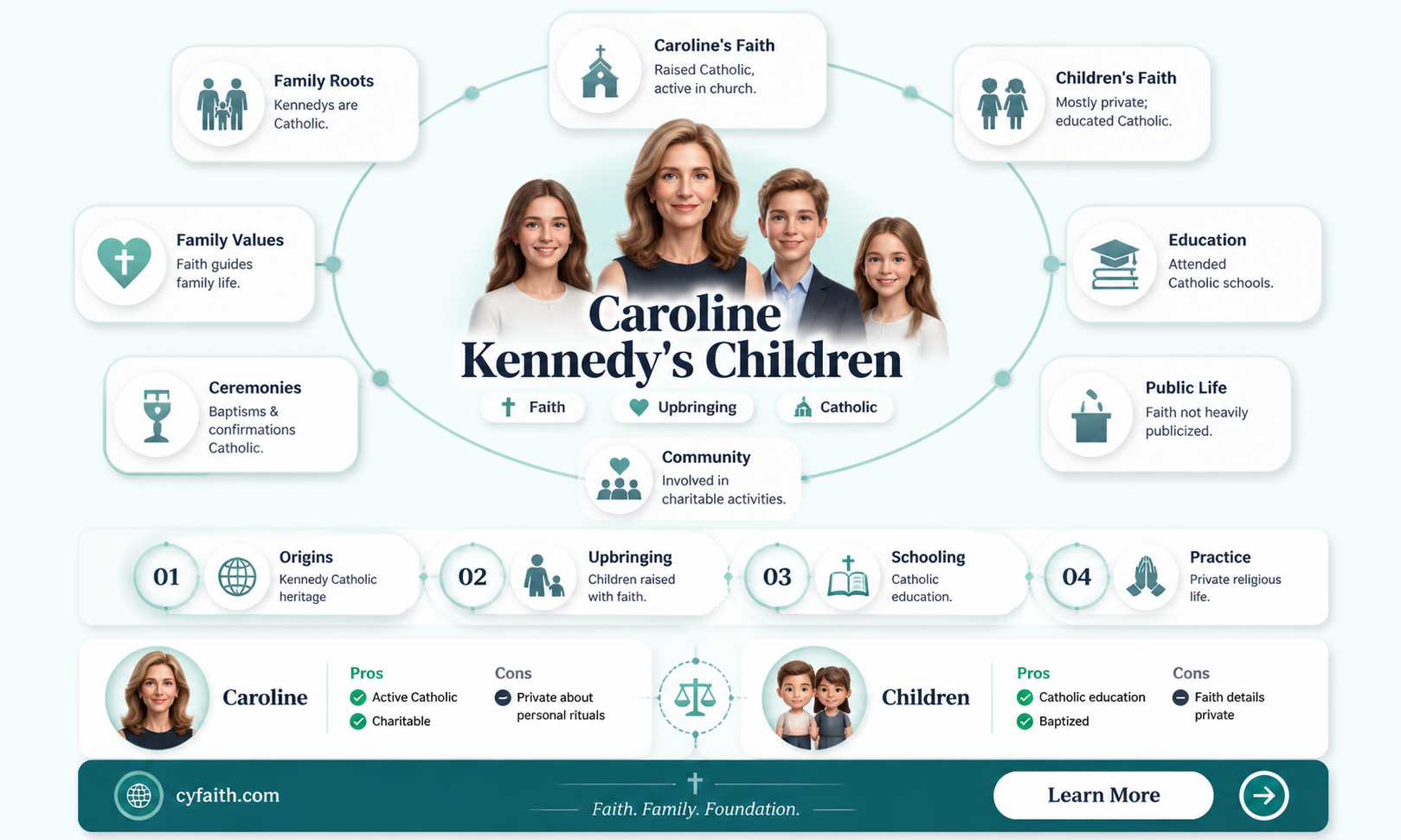 are caroline kennedys children catholic