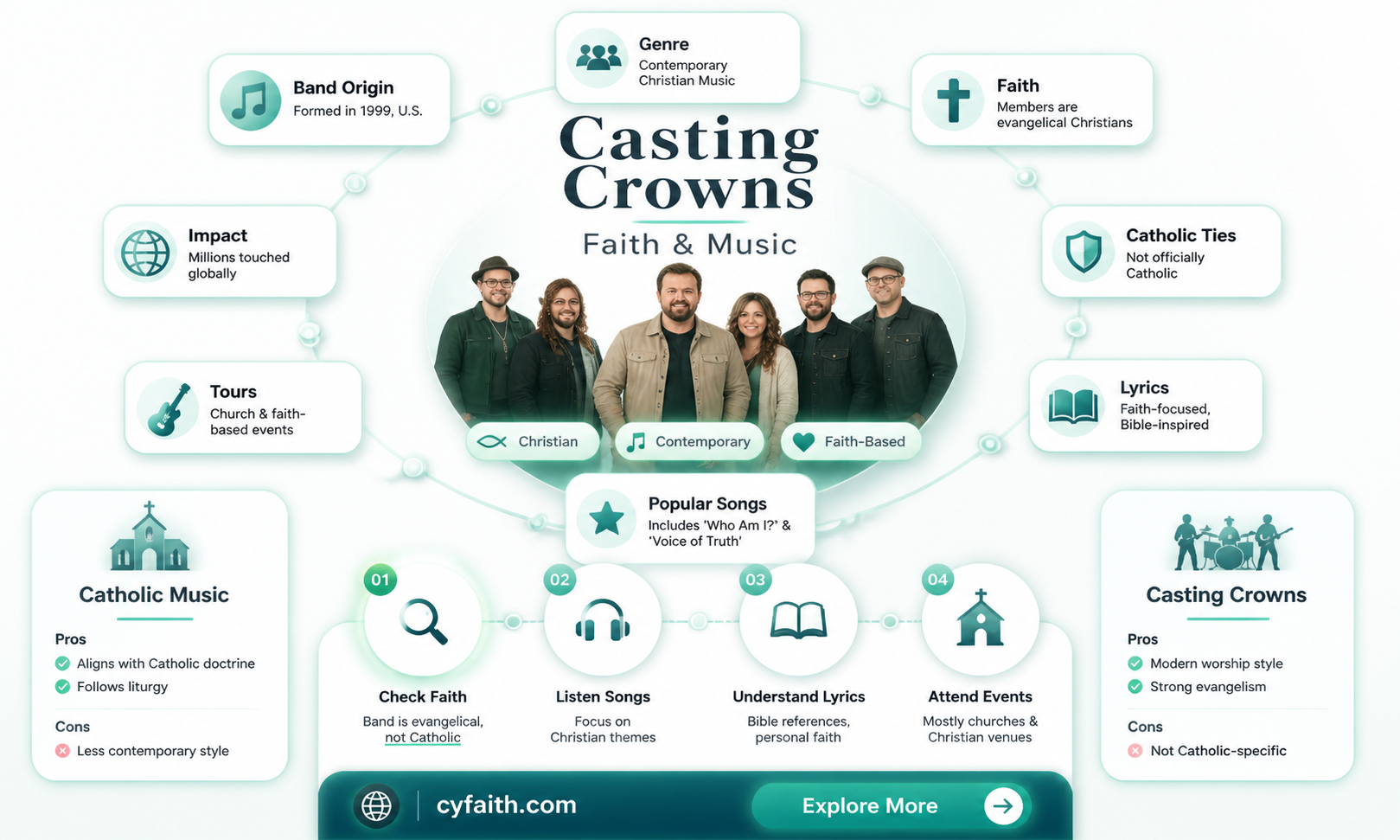 are casting crowns catholic