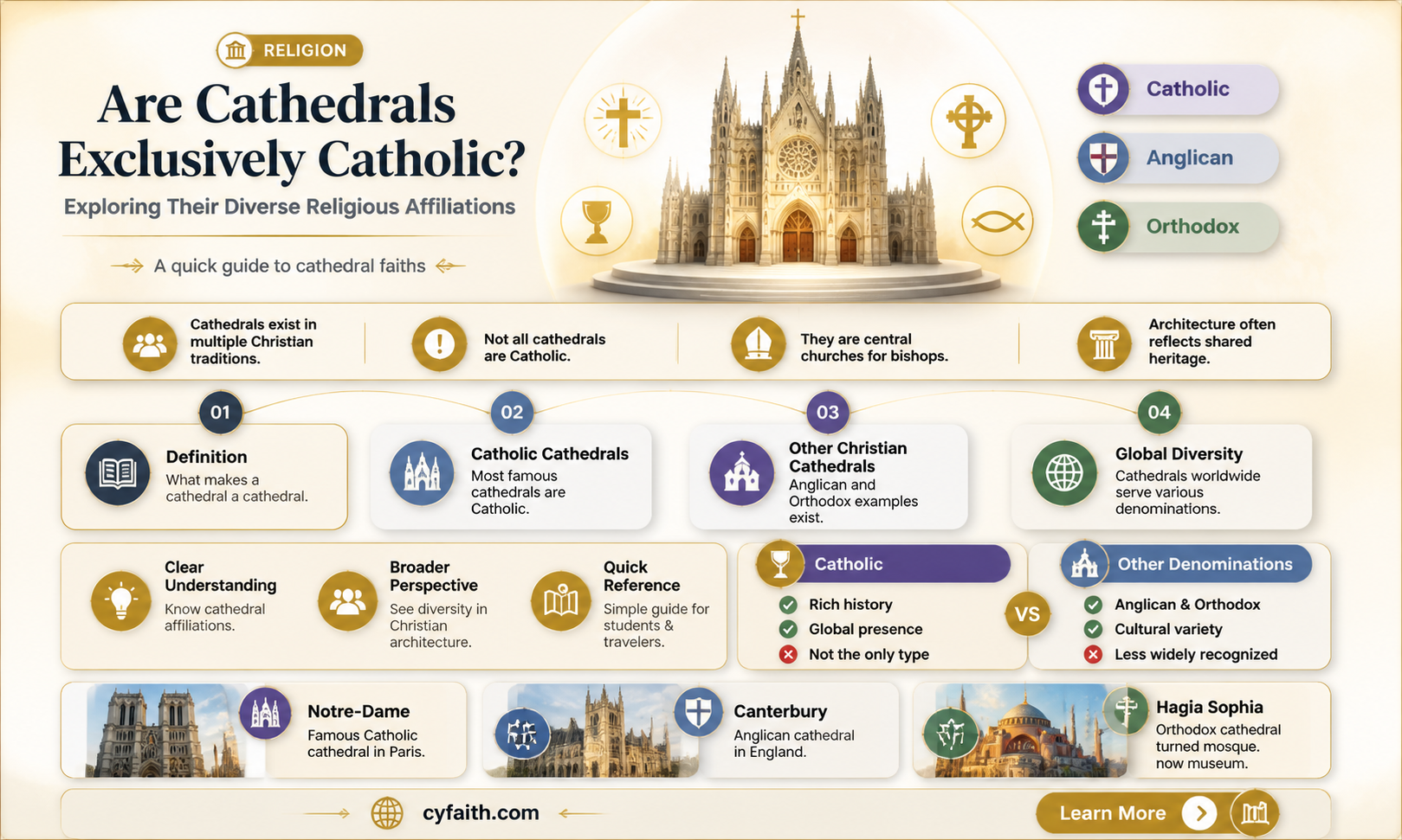 are cathedrals only catholic