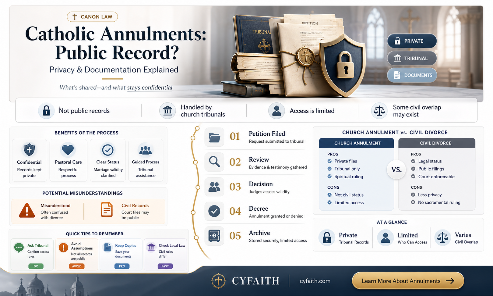 are catholic annulments public record