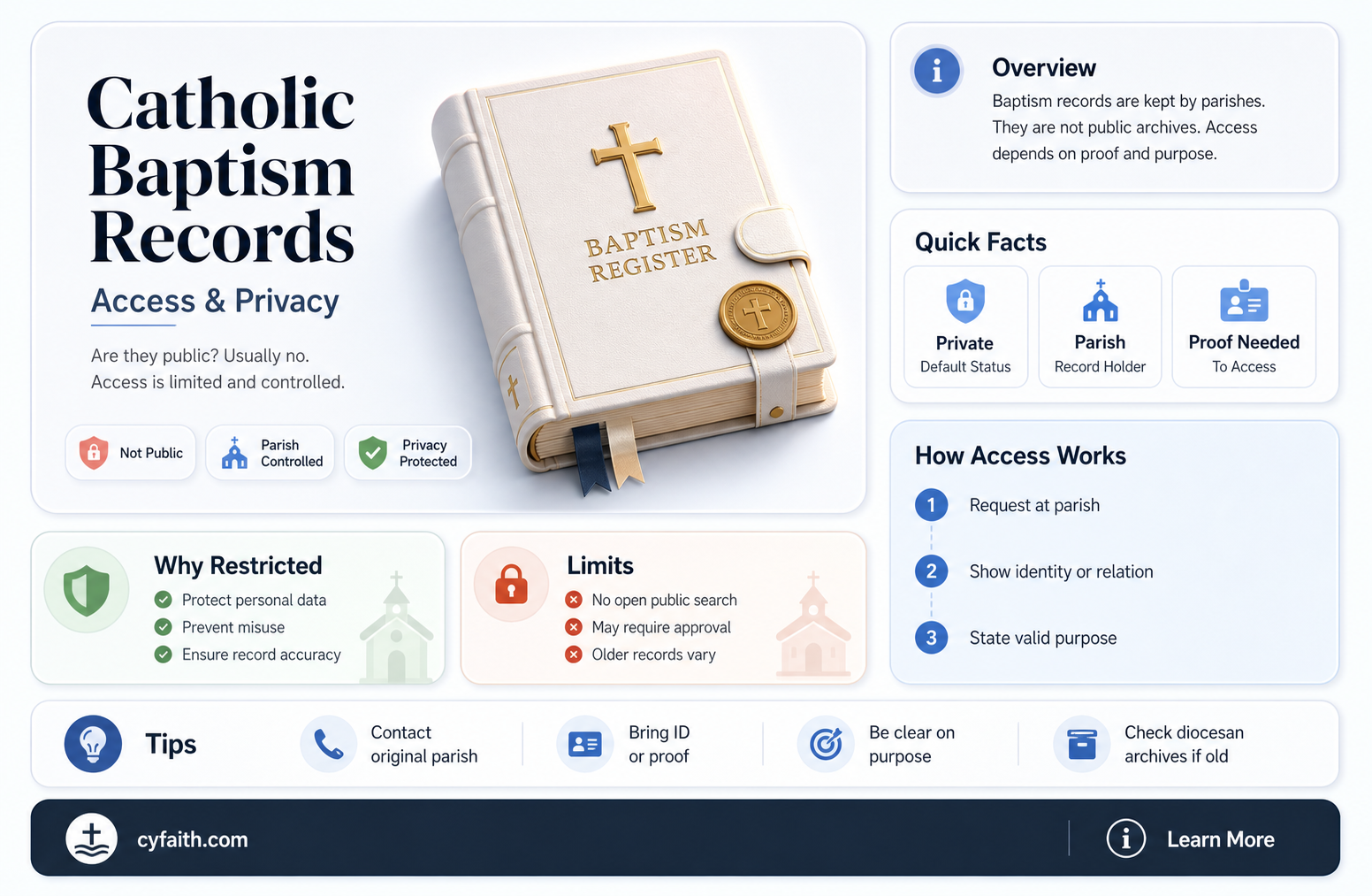 are catholic baptism records public