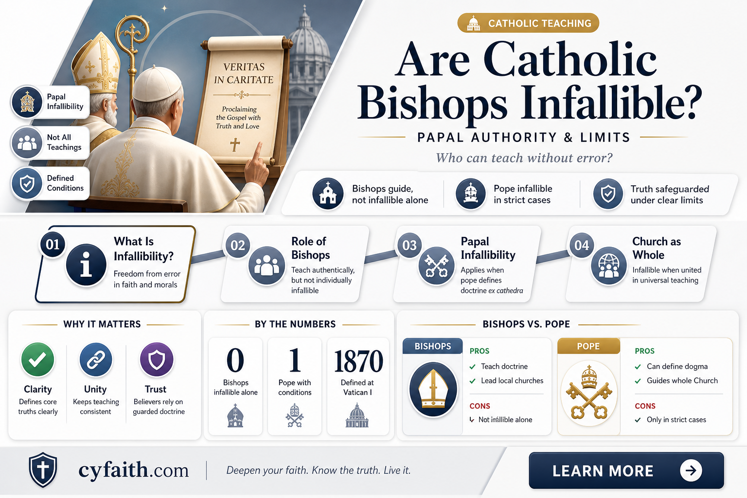 are catholic bishops infallible