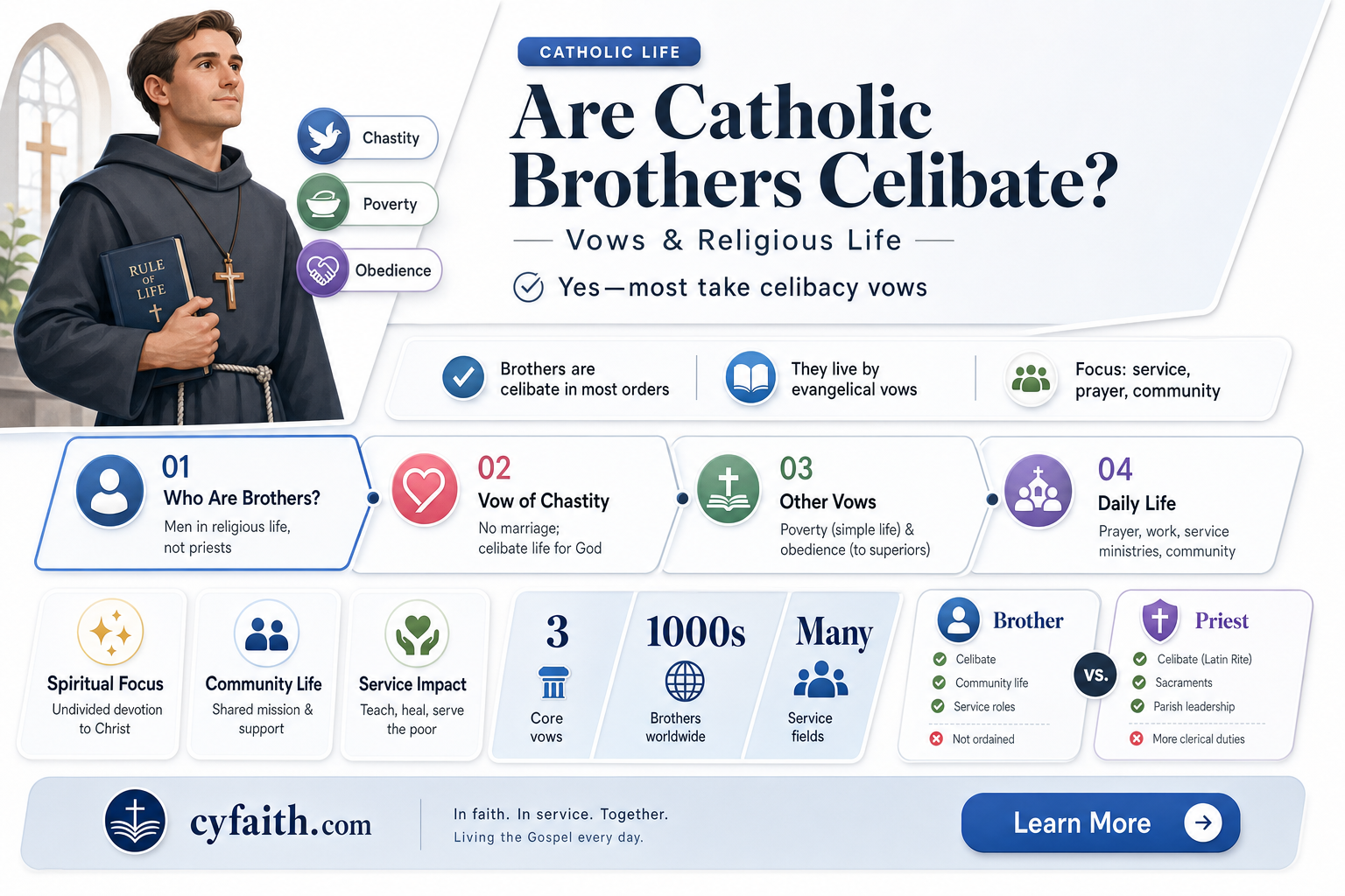 are catholic brothers celibate
