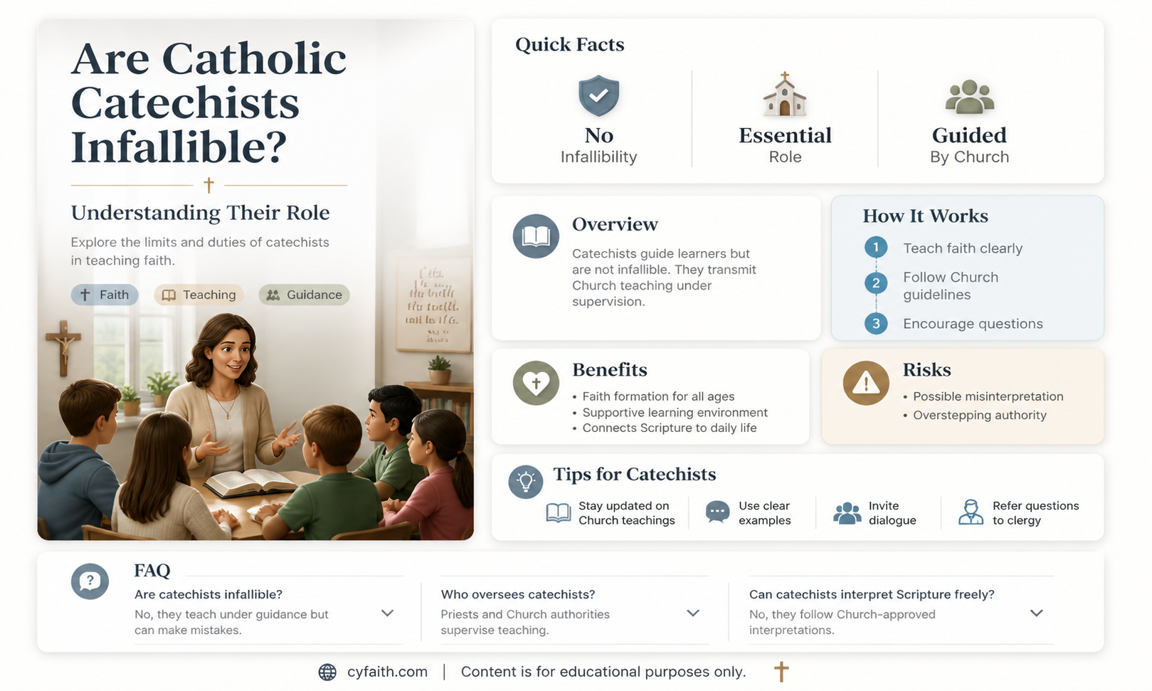 are catholic catechists infallible