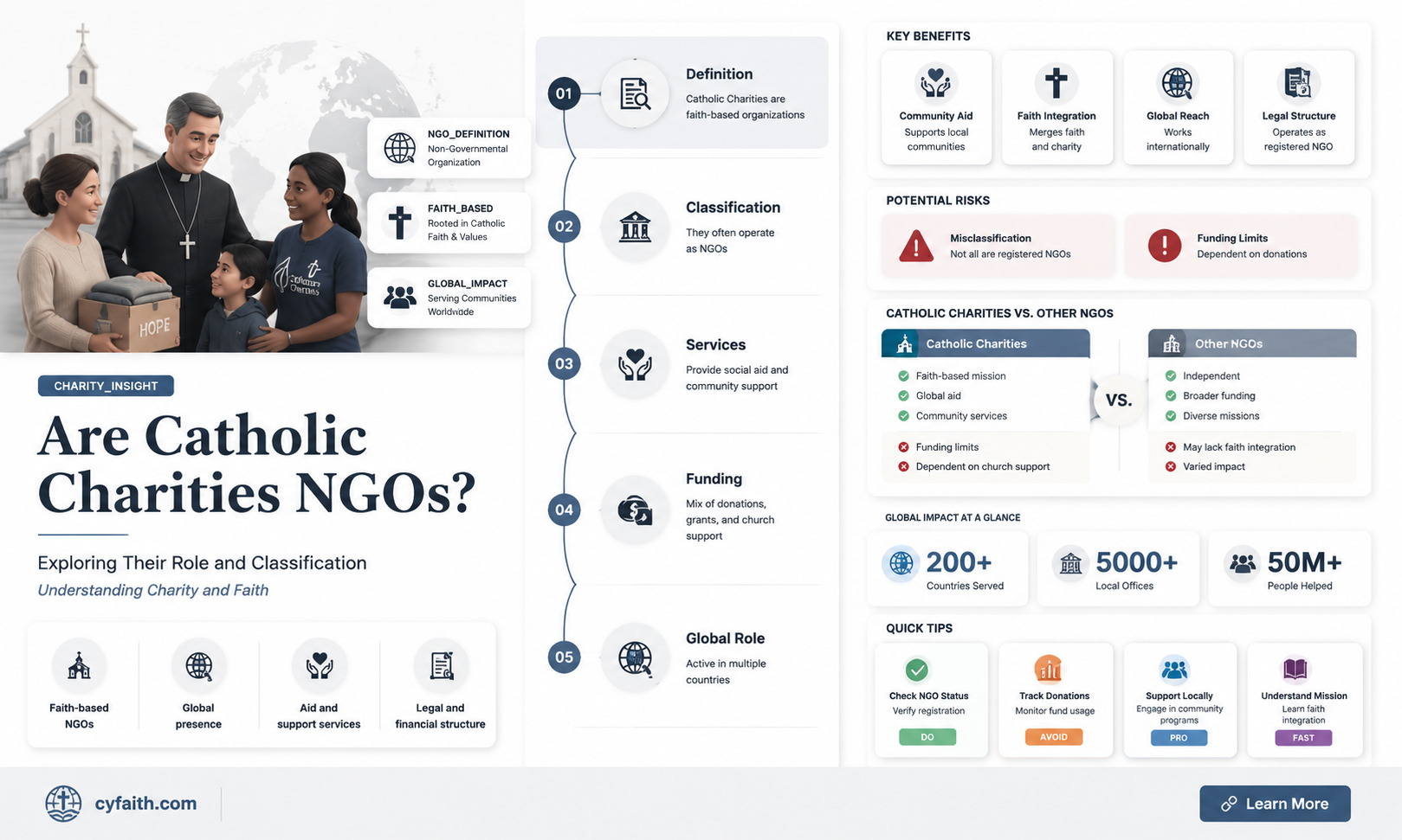 are catholic charities an ngo