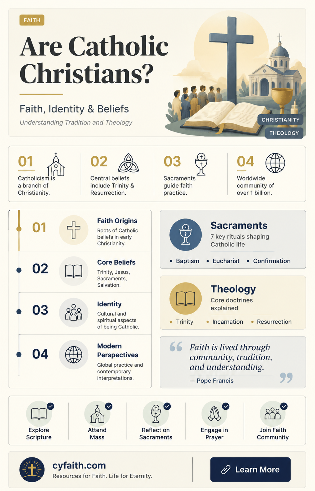 are catholic cristians