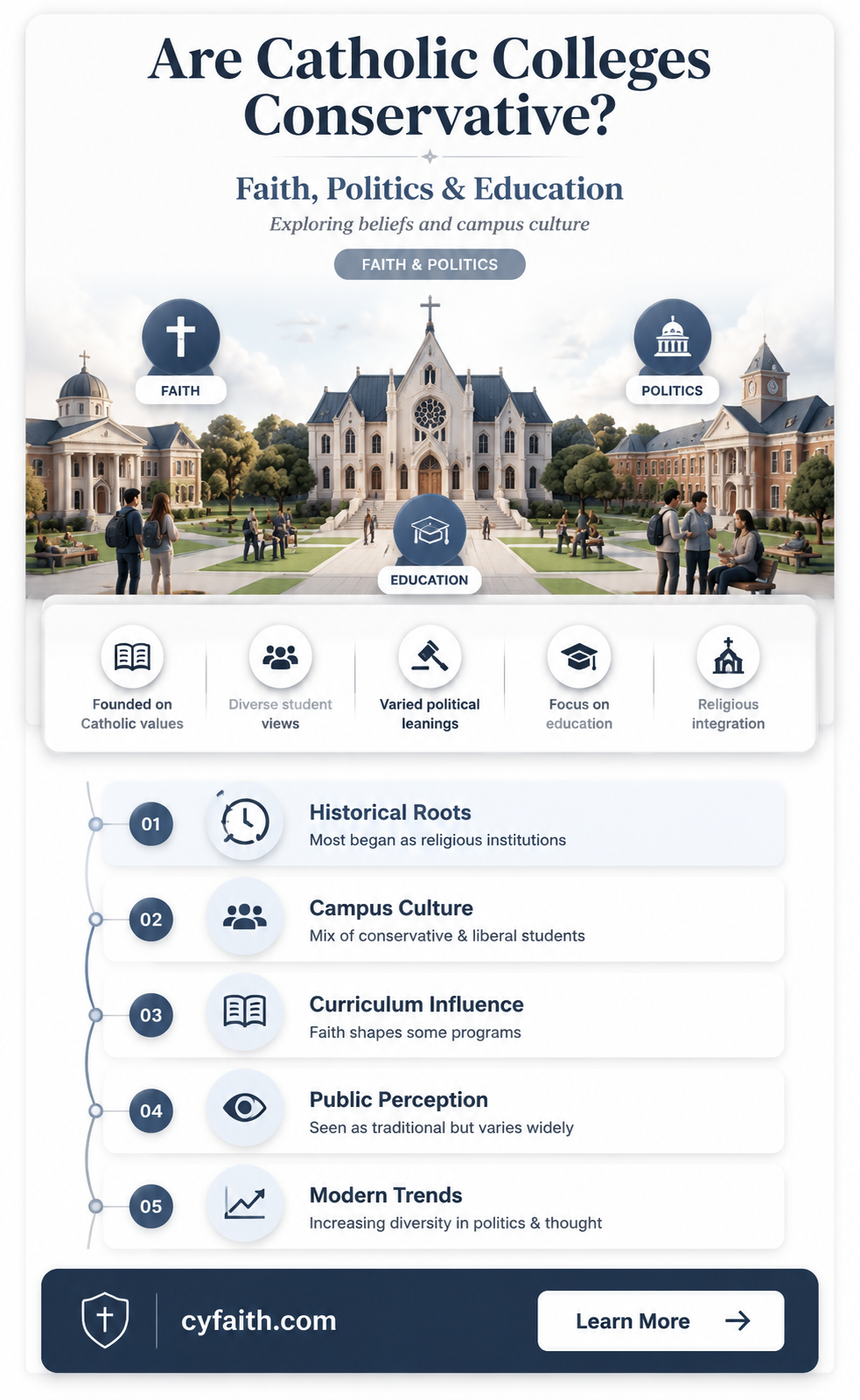 are catholic colleges conservative