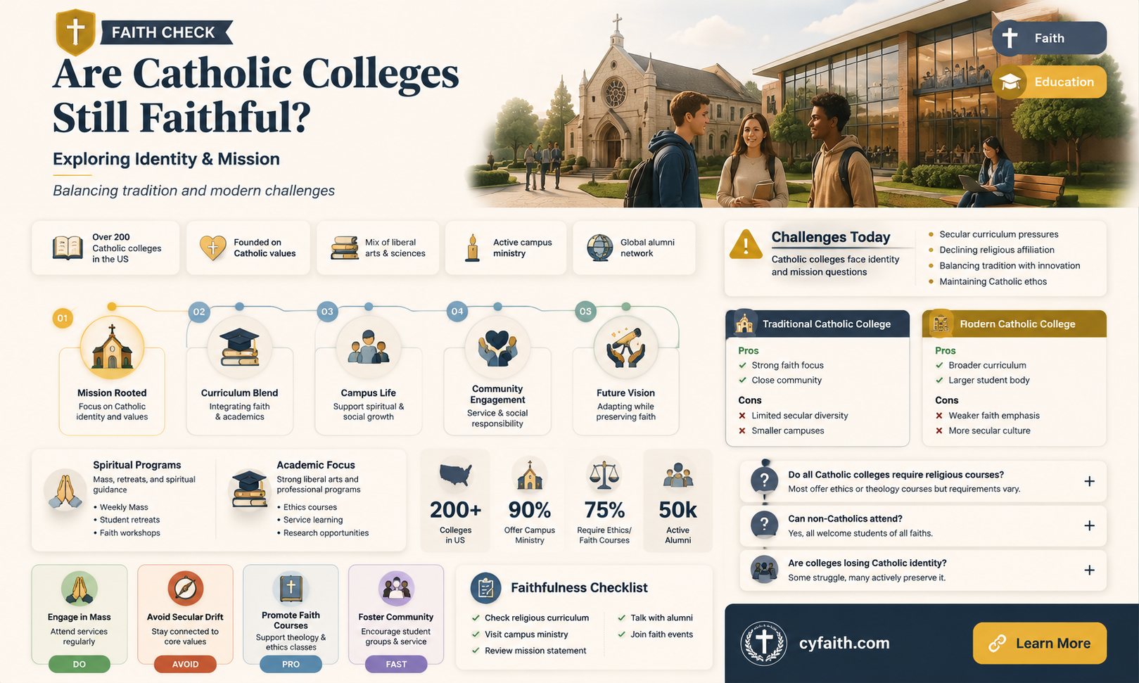 are catholic colleges really catholic