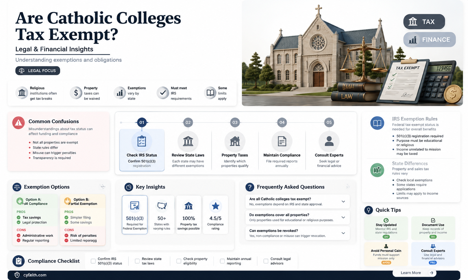 are catholic colleges tax exempt
