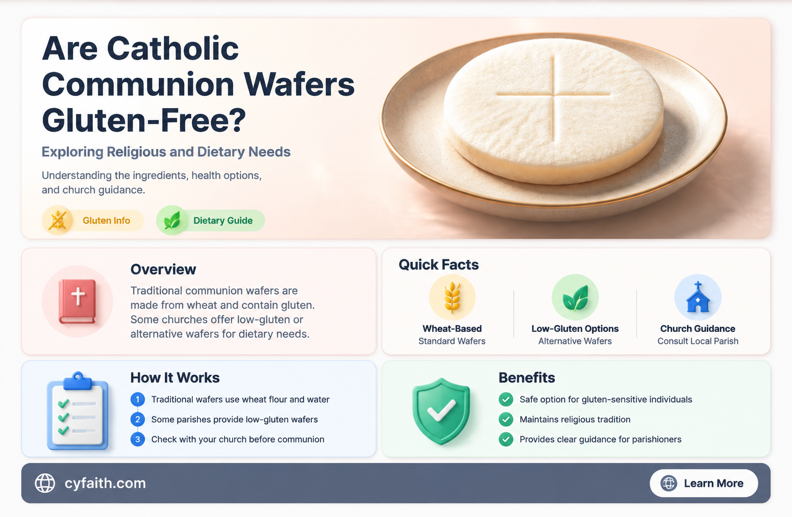 are catholic wafers gluten free