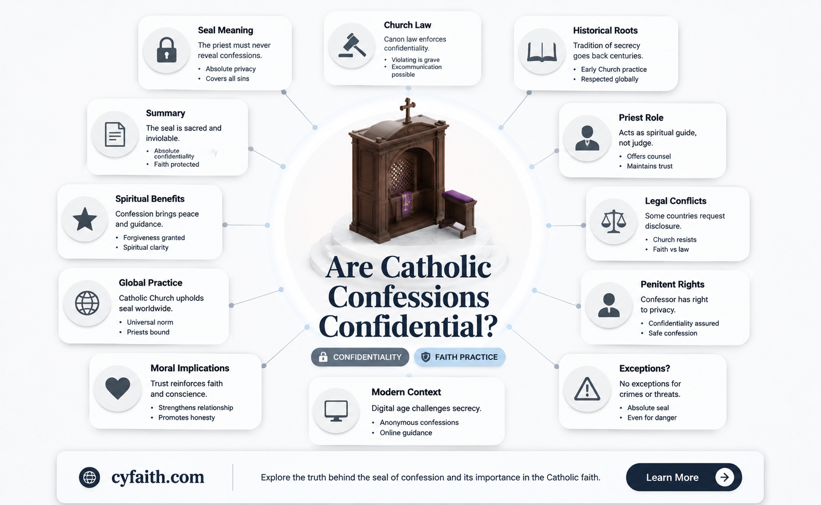 are catholic confessions confidential