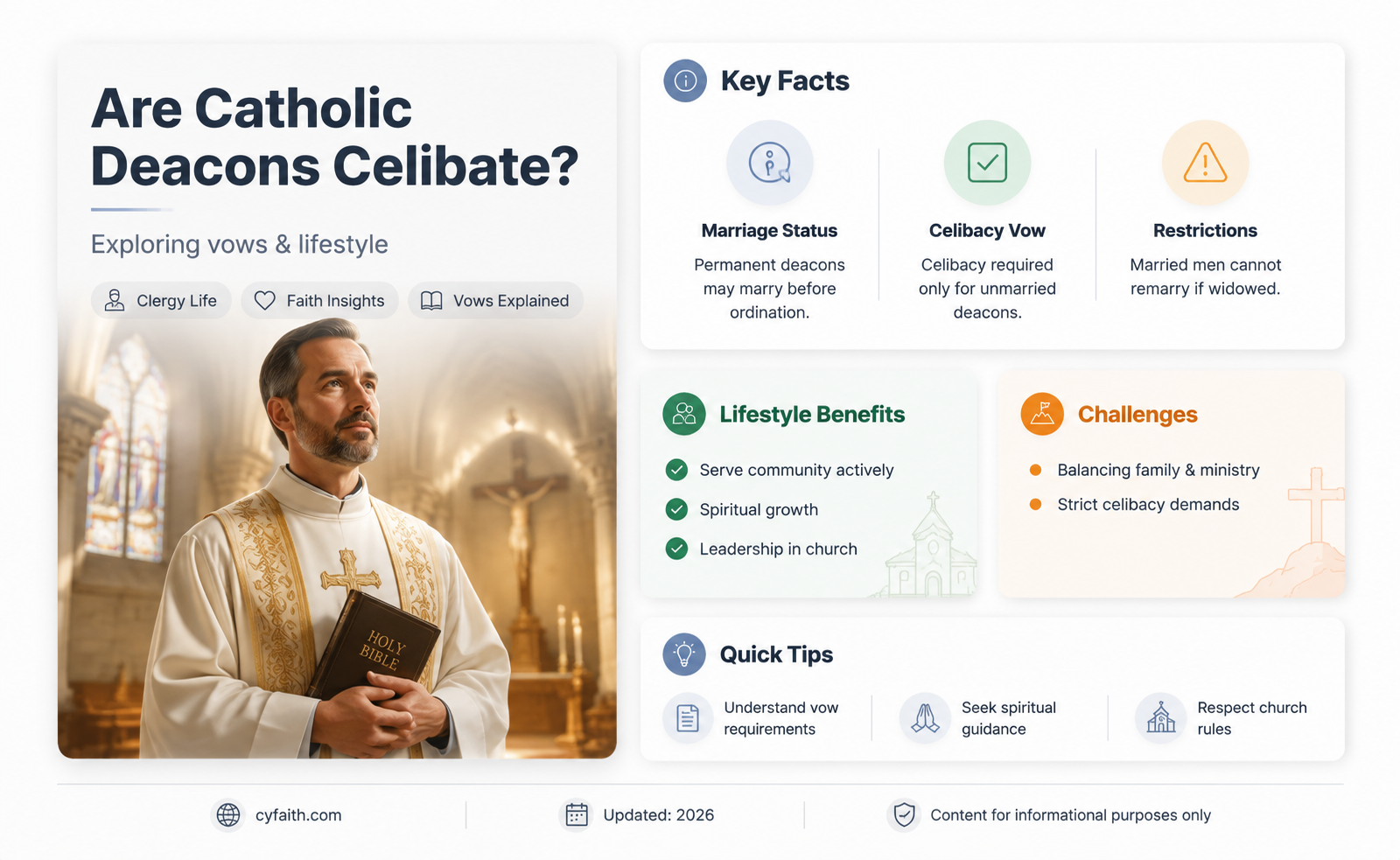 are catholic deacons celibate