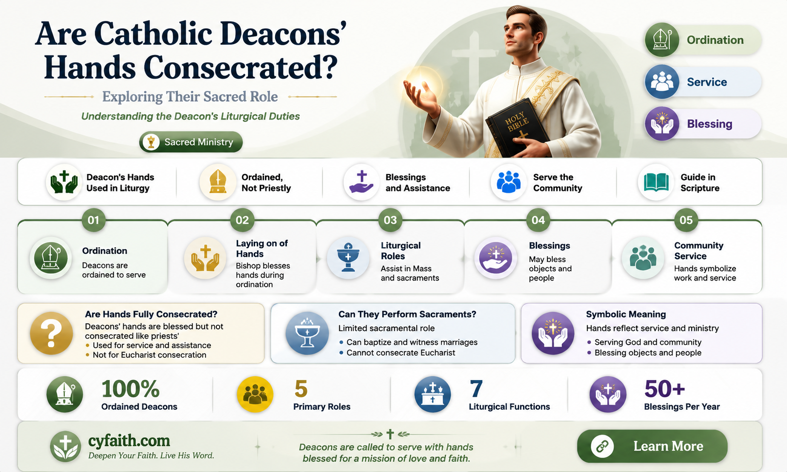 are catholic deacons hands consecrated