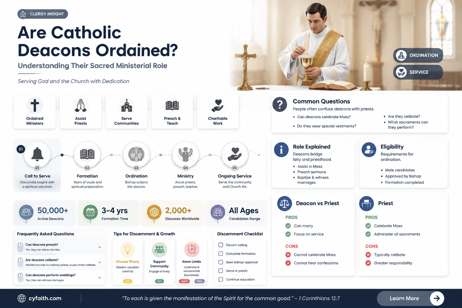 are catholic deacons ordained