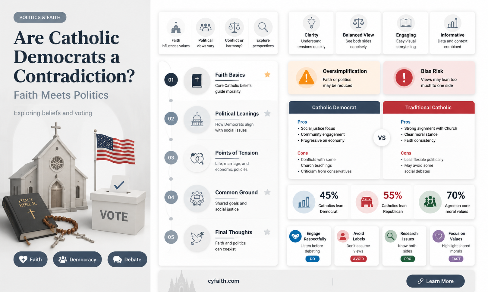 are catholic democratic