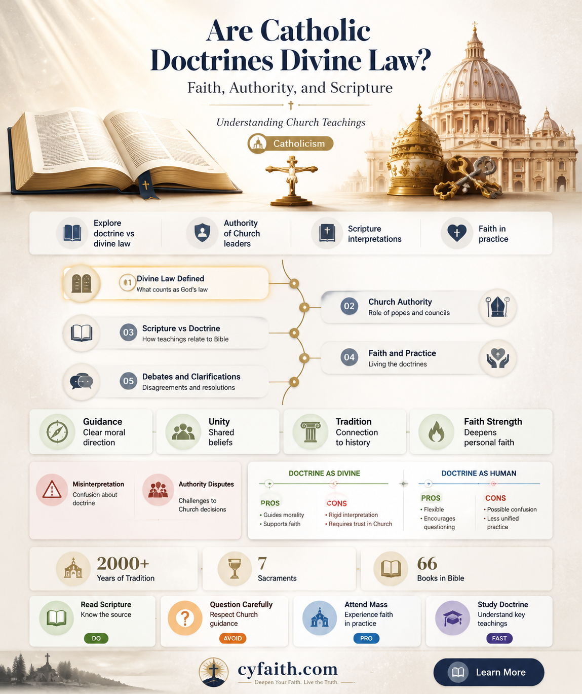 are catholic doctrines divine law