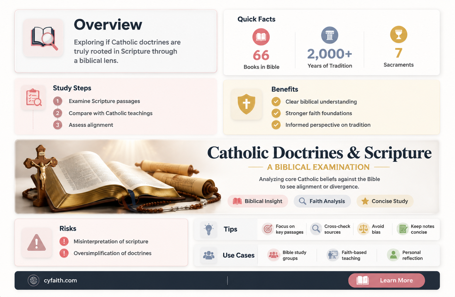 are catholic doctrines biblical
