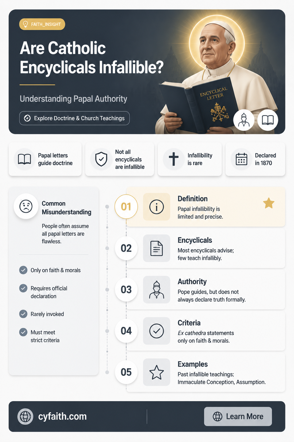 are catholic encyclicals infallible