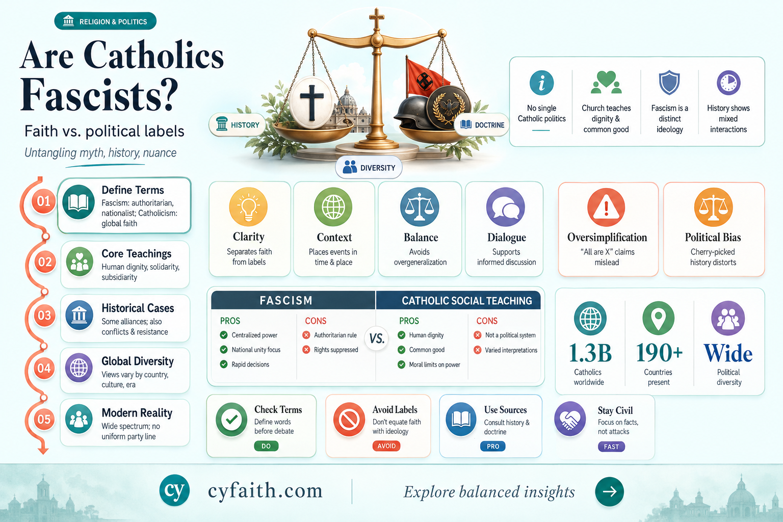are catholic fascists