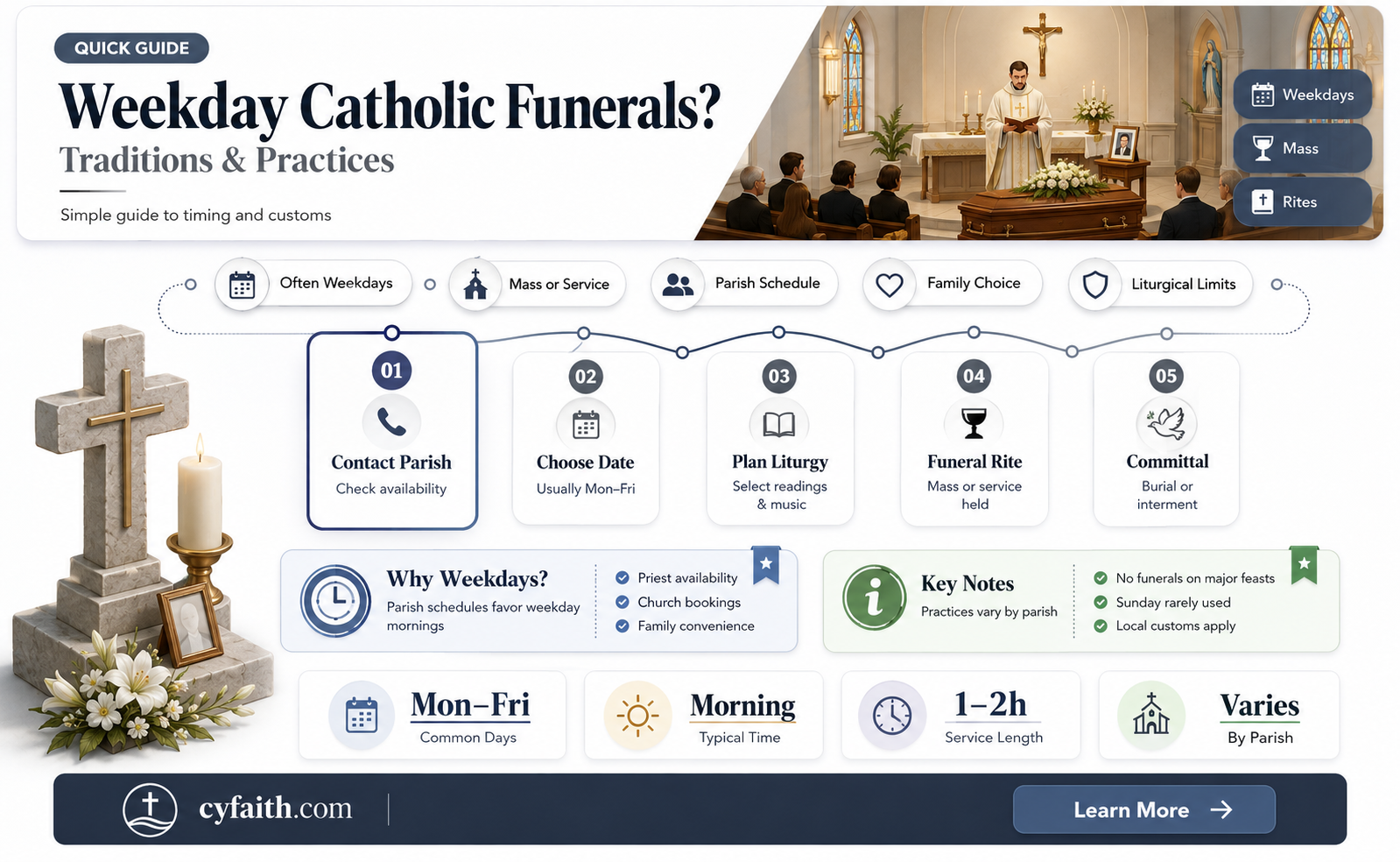 are catholic funerals on weekdays