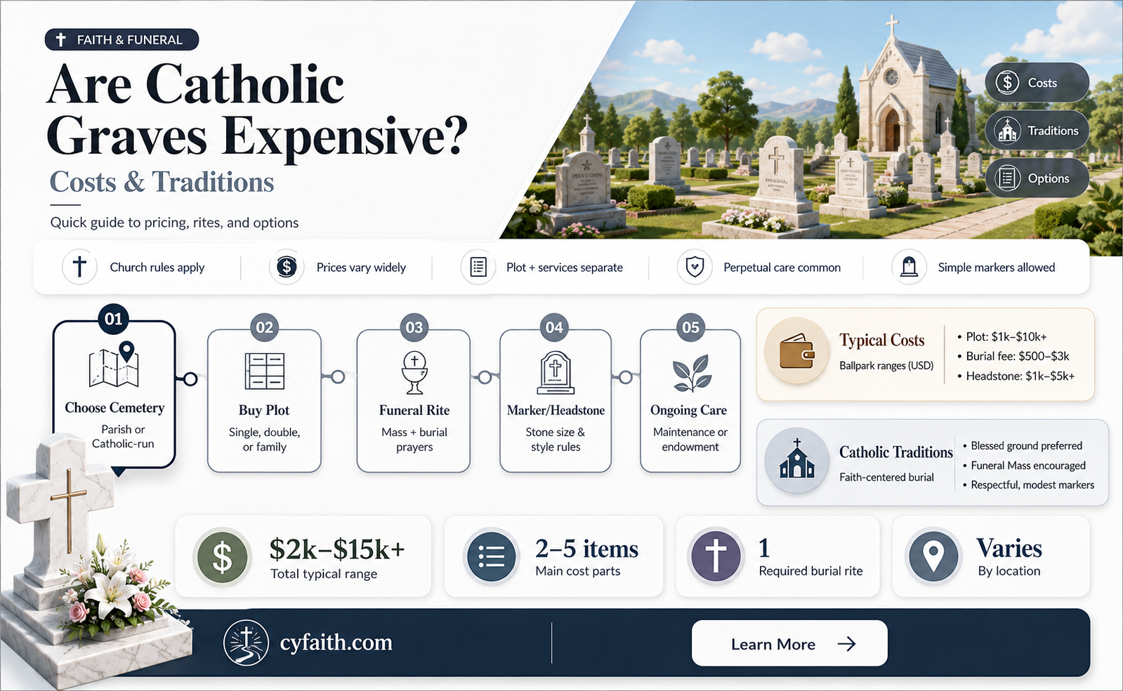 are catholic graves expensive