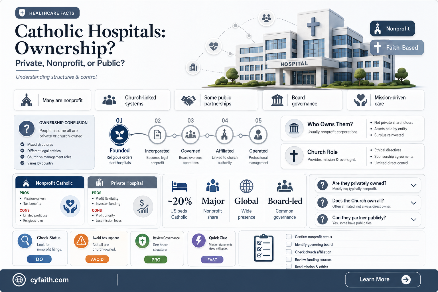 are catholic hospitals privately owned