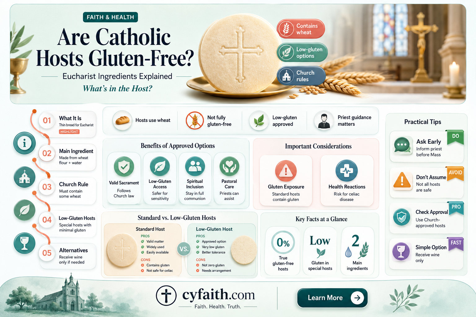 are catholic hosts gluten free