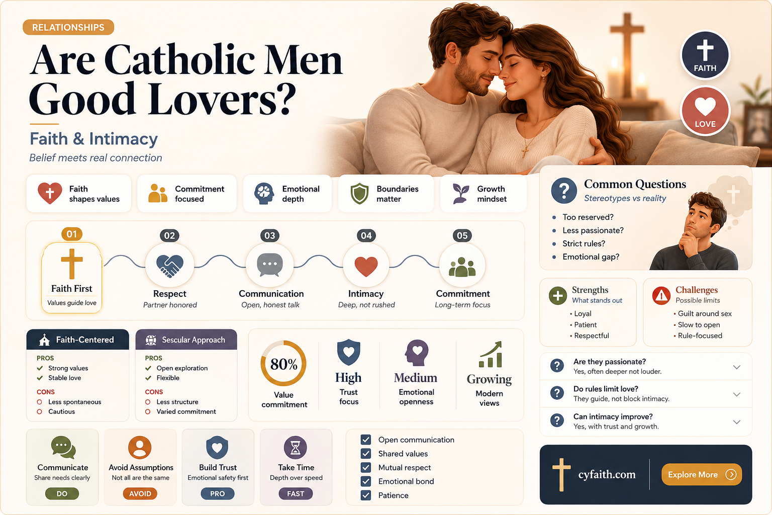 are catholic men good lovers