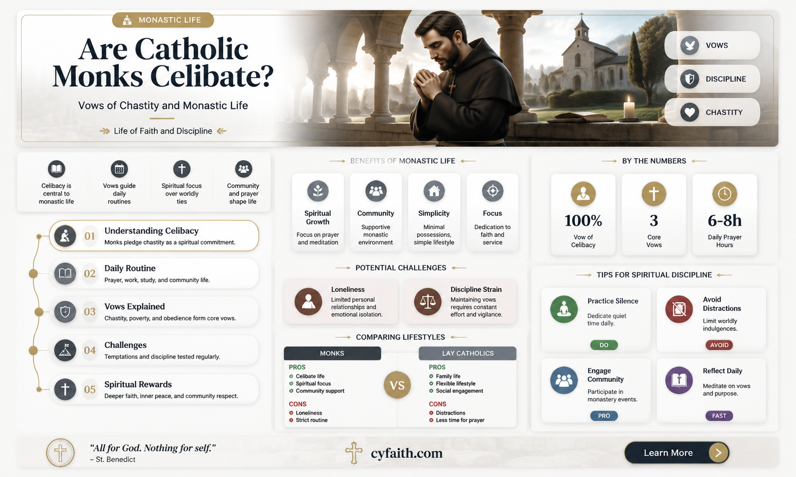 are catholic monks celibate