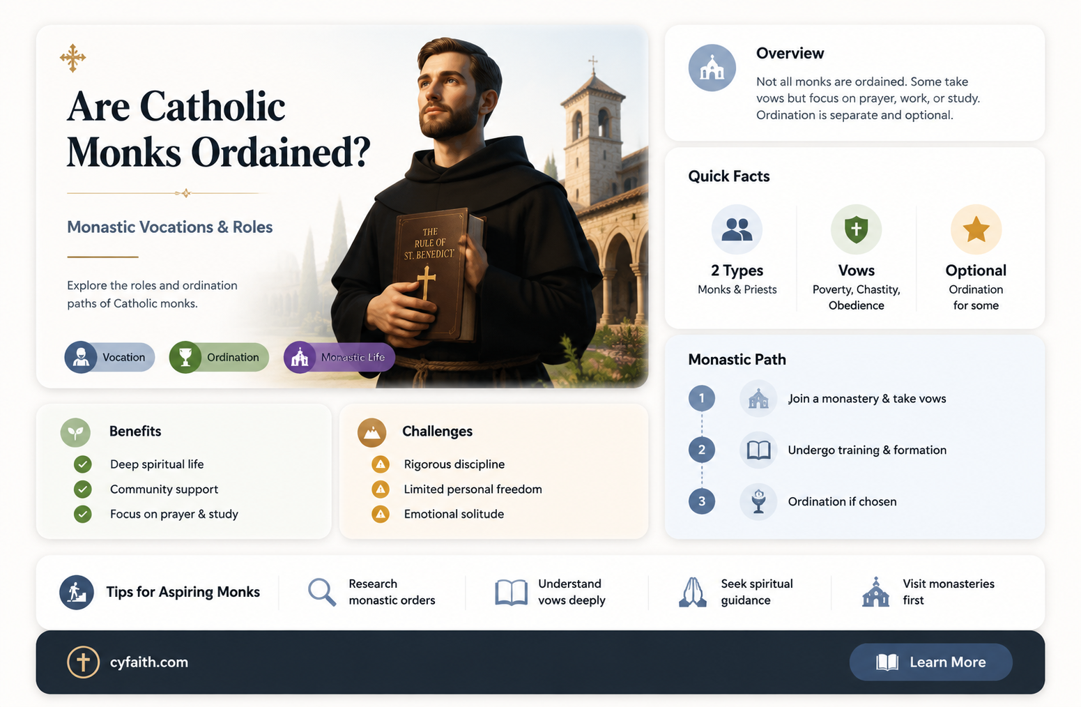 are catholic monks ordained