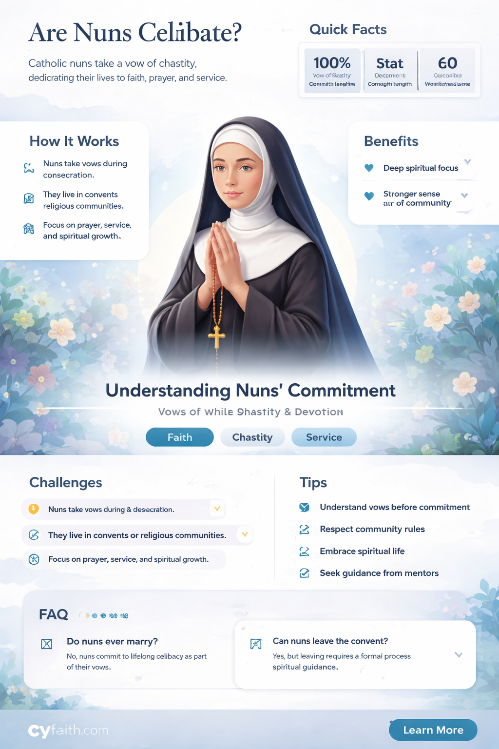 are catholic nuns celibate