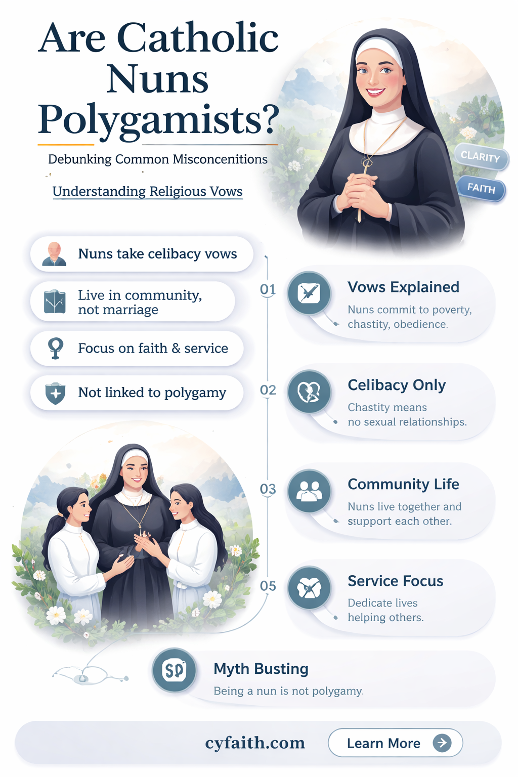 are catholic nuns poligimists