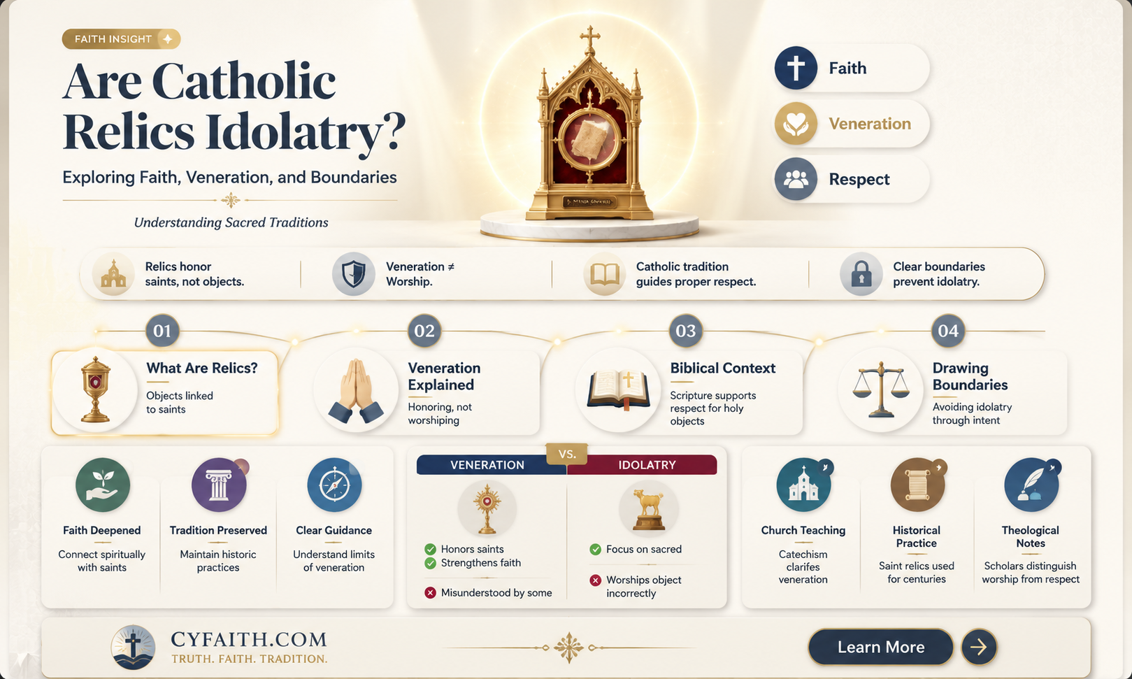 are catholic relics idolatry