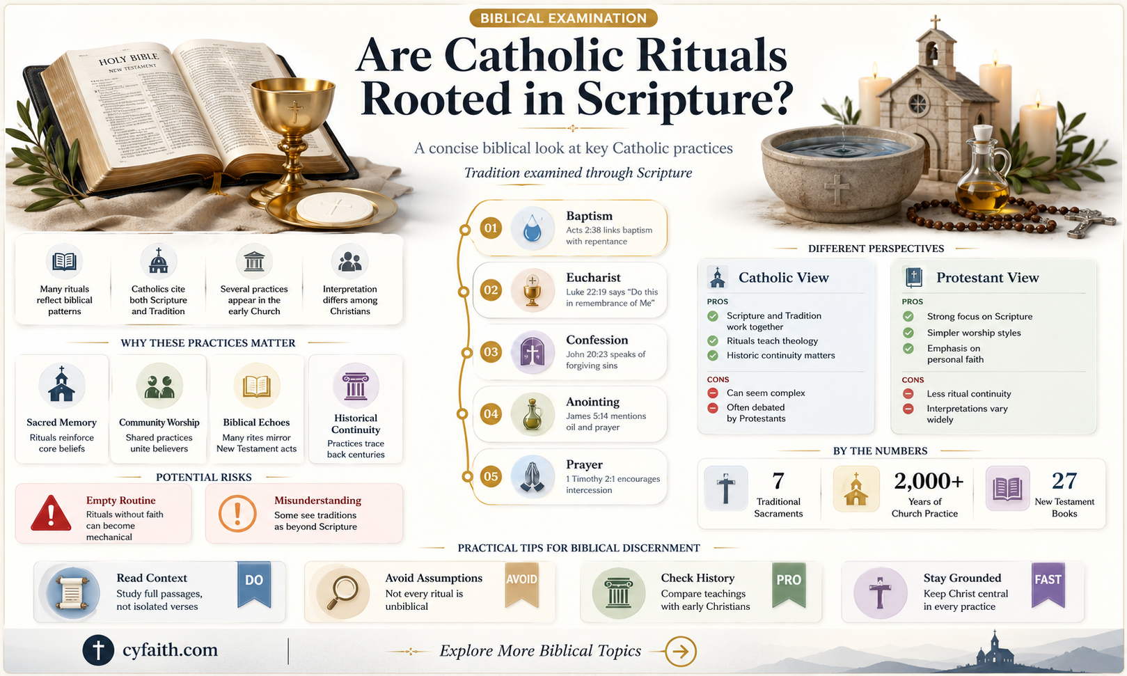 are catholic rituals biblical