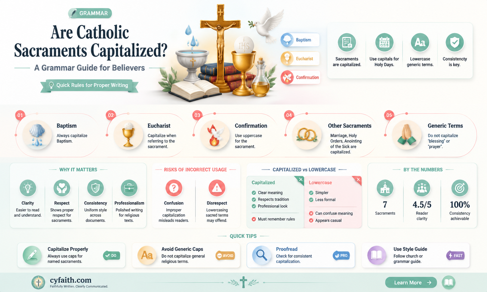 are catholic sacraments capitalized