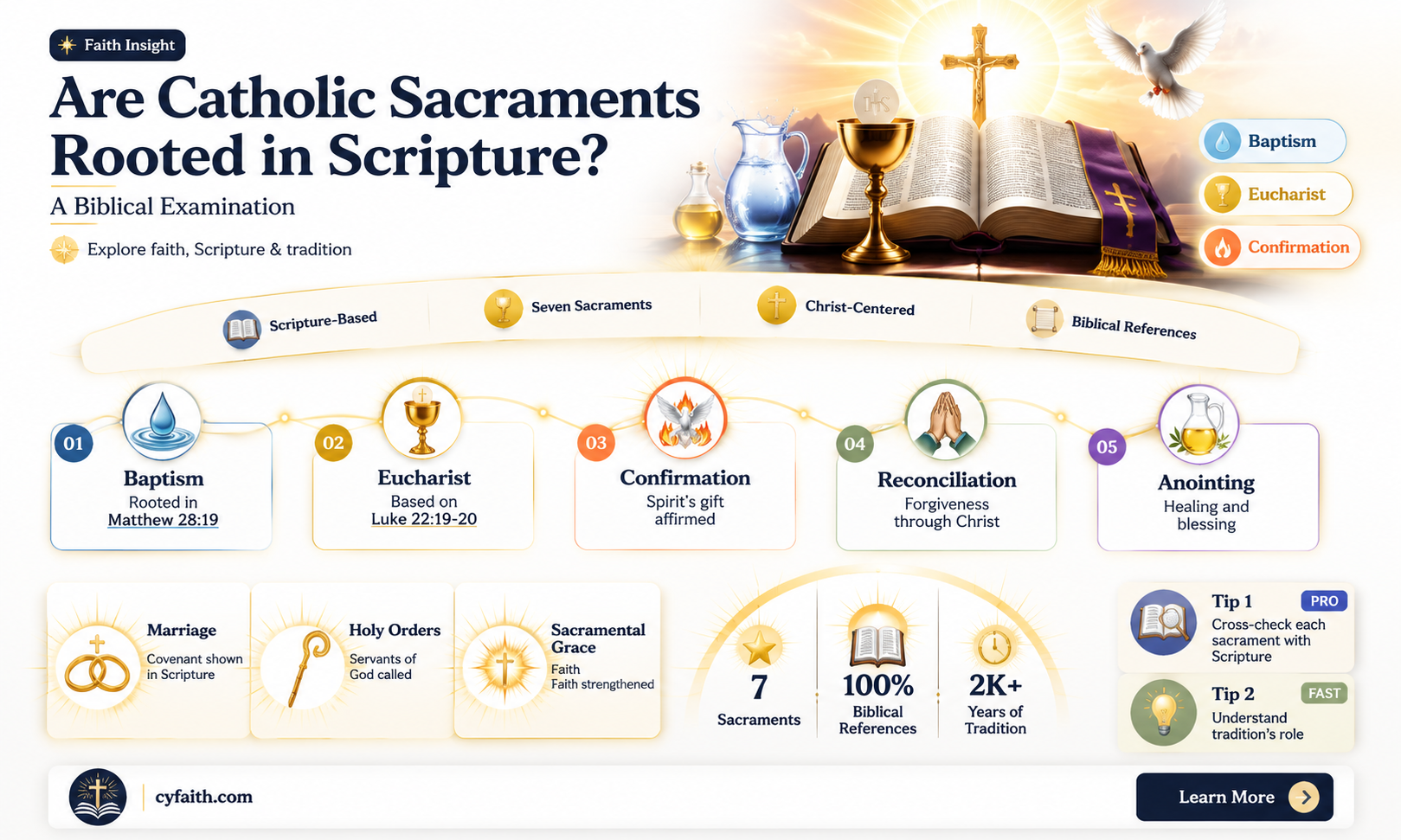 are catholic sacraments biblical