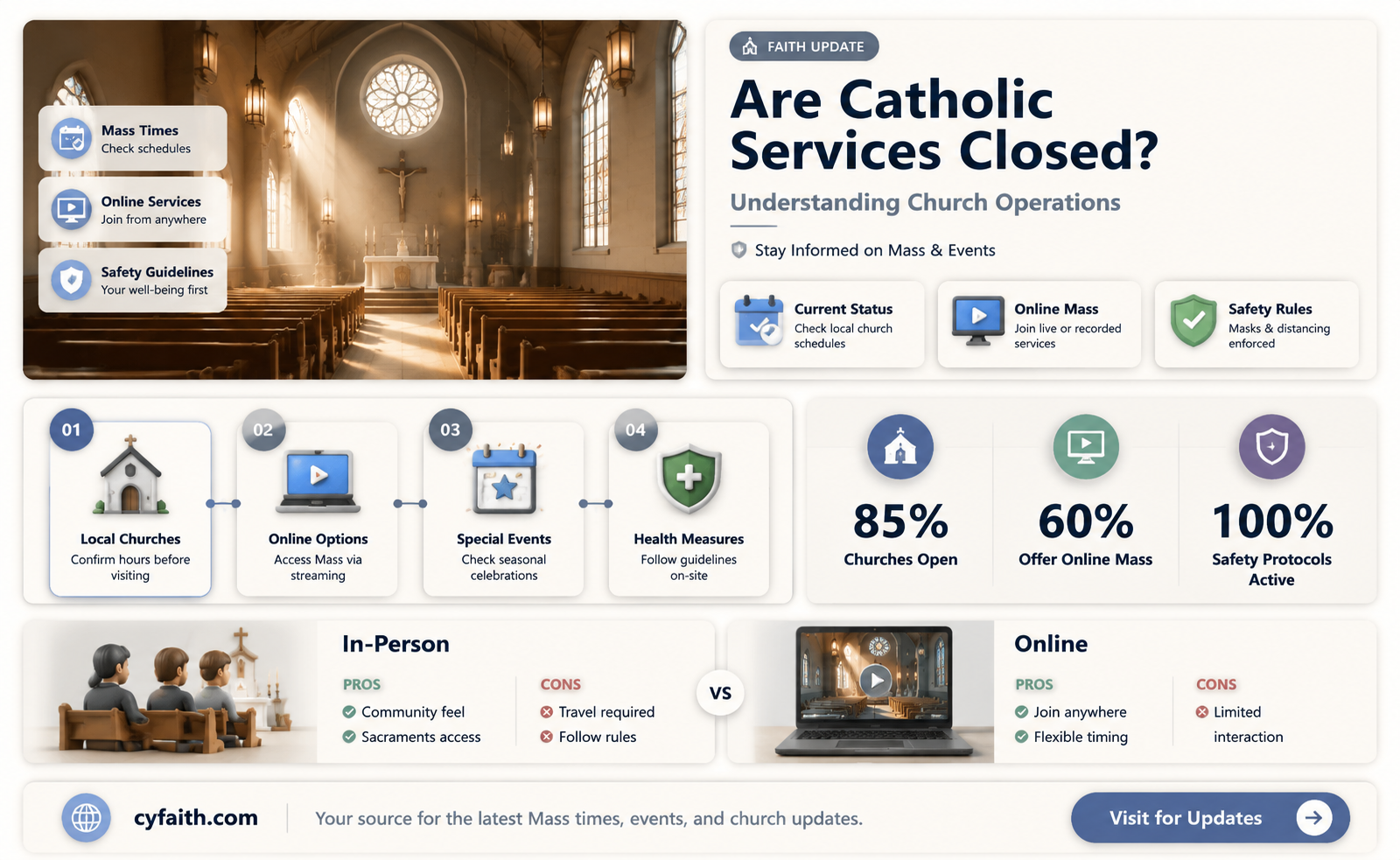 are catholic services closed
